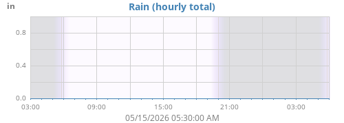 dayrain