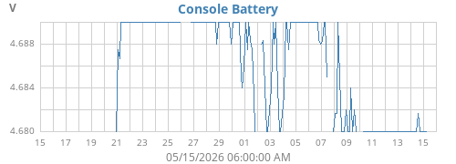 monthvolt