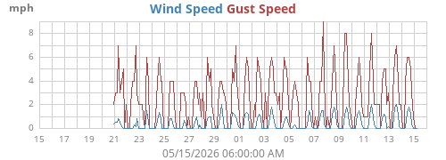 monthwind