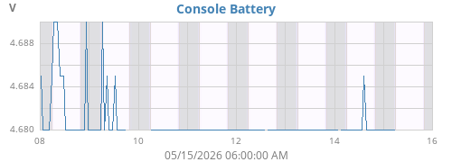 weekvolt