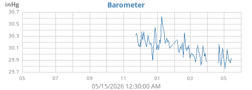 yearbarometer