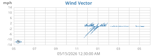 yearwindvec